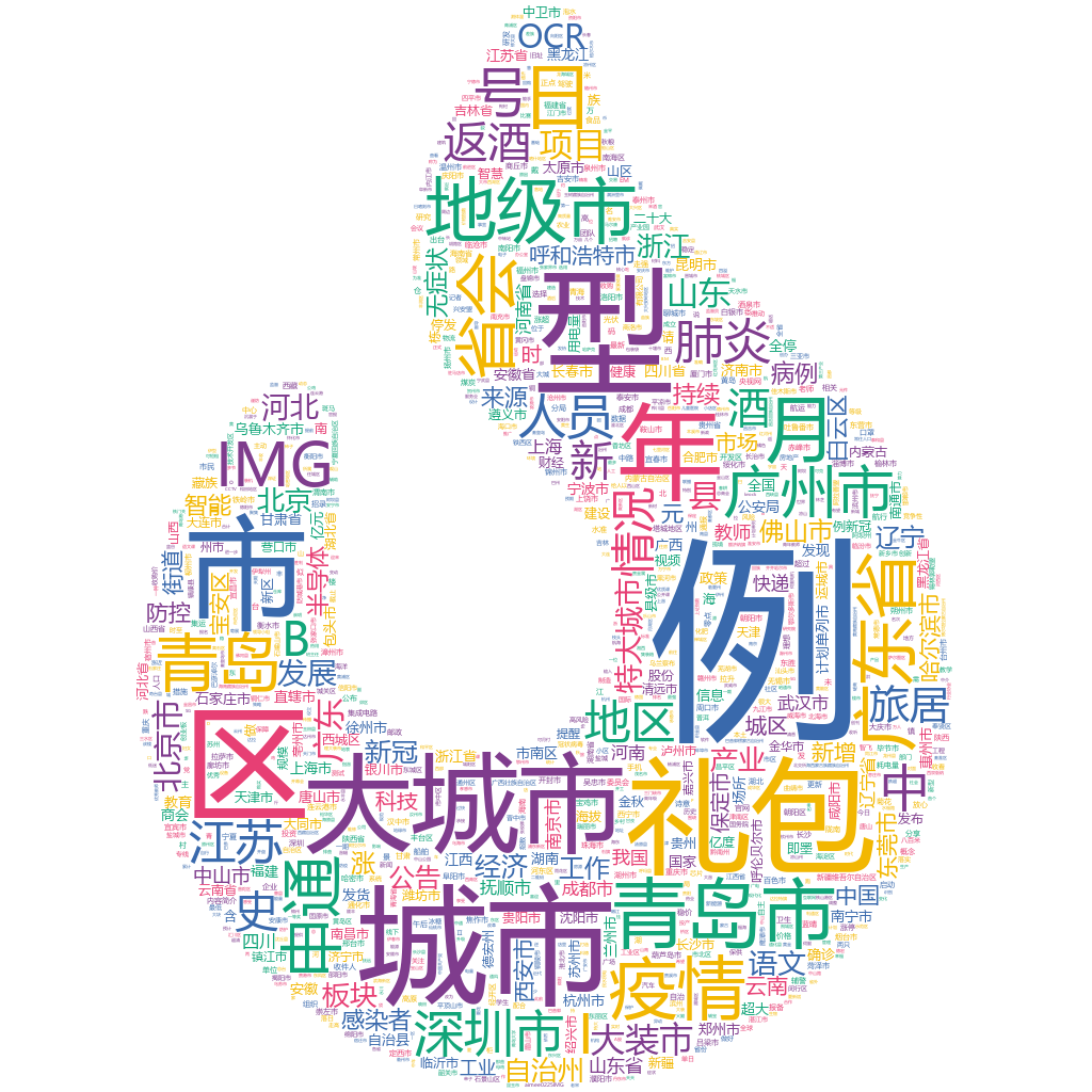 青島市2022-10-16詞云