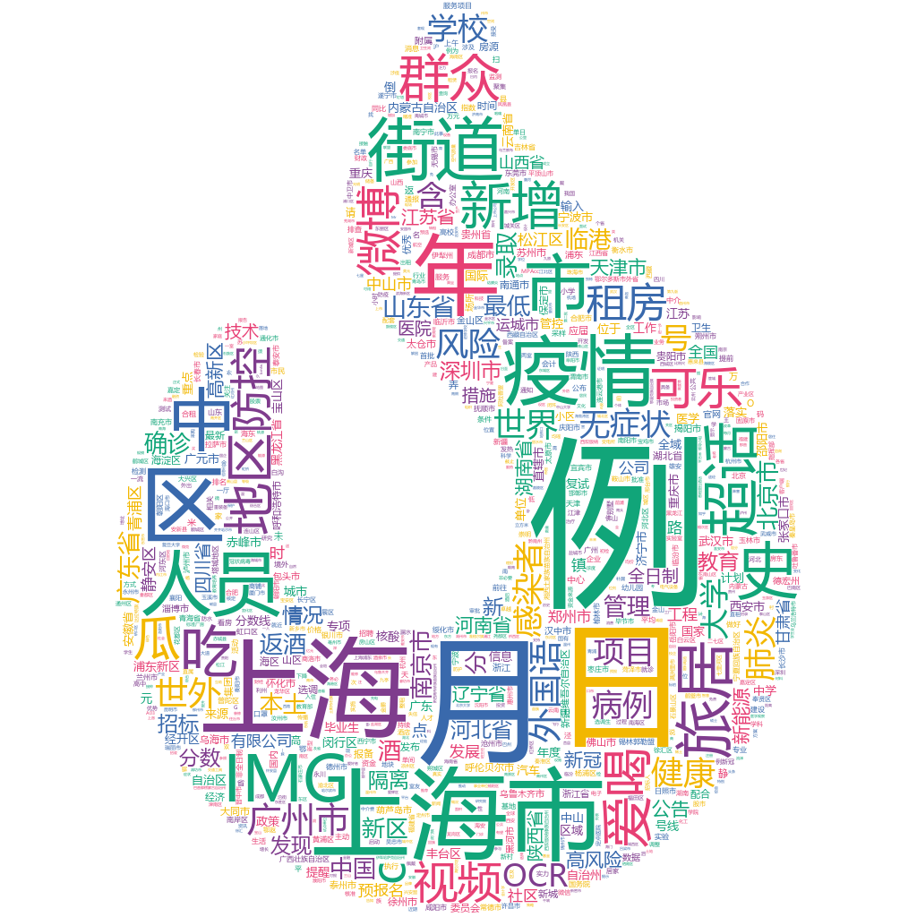 上海市2022-10-22詞云