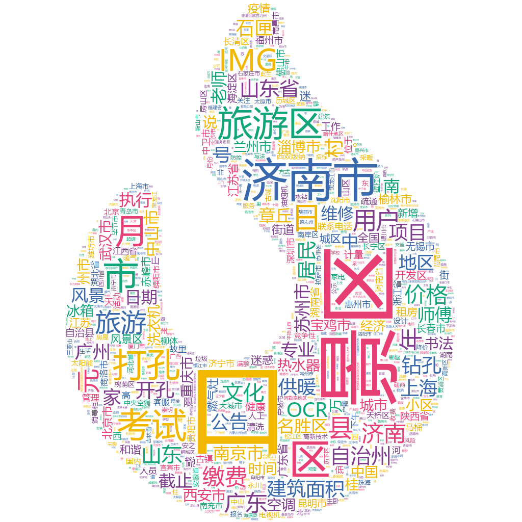 濟南市2022-10-22輿情監測詞云