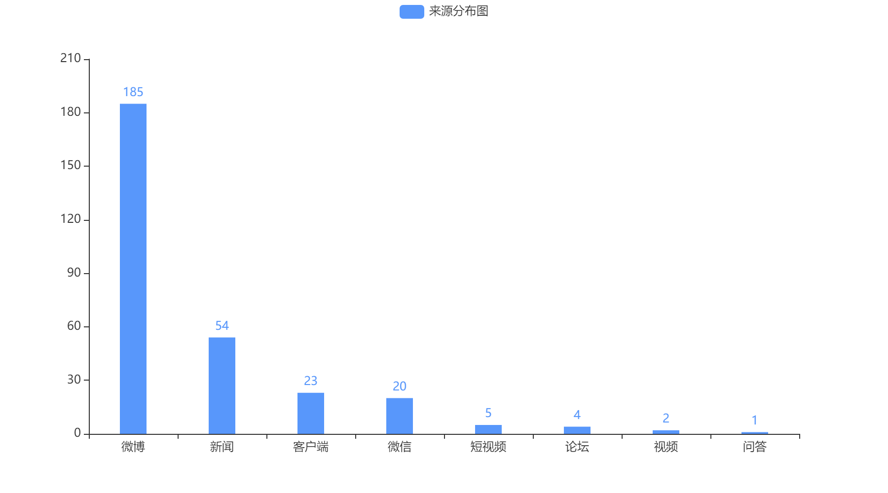 連云港2022-10-18輿情監測信息來源