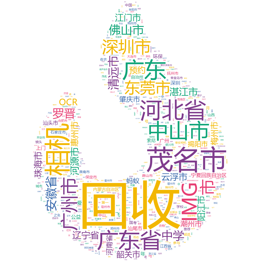 茂名2022-10-25輿情監(jiān)測詞云